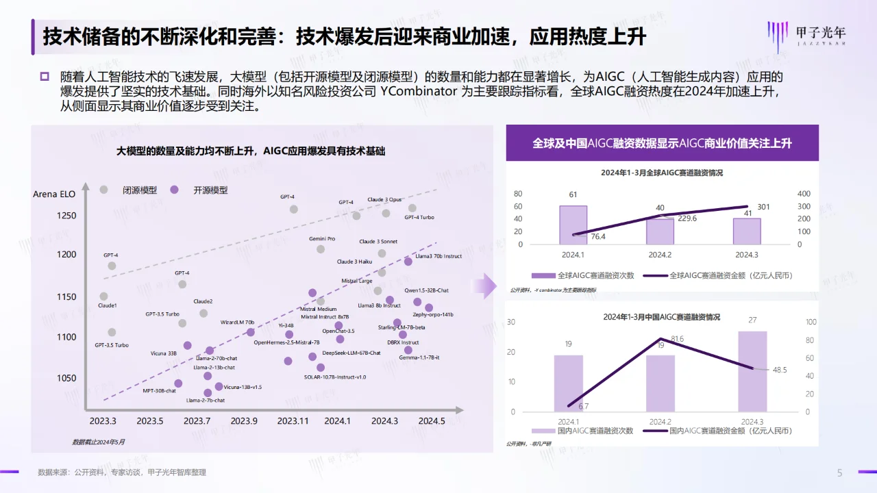 2024中国AIGC行业应用价值研究报告