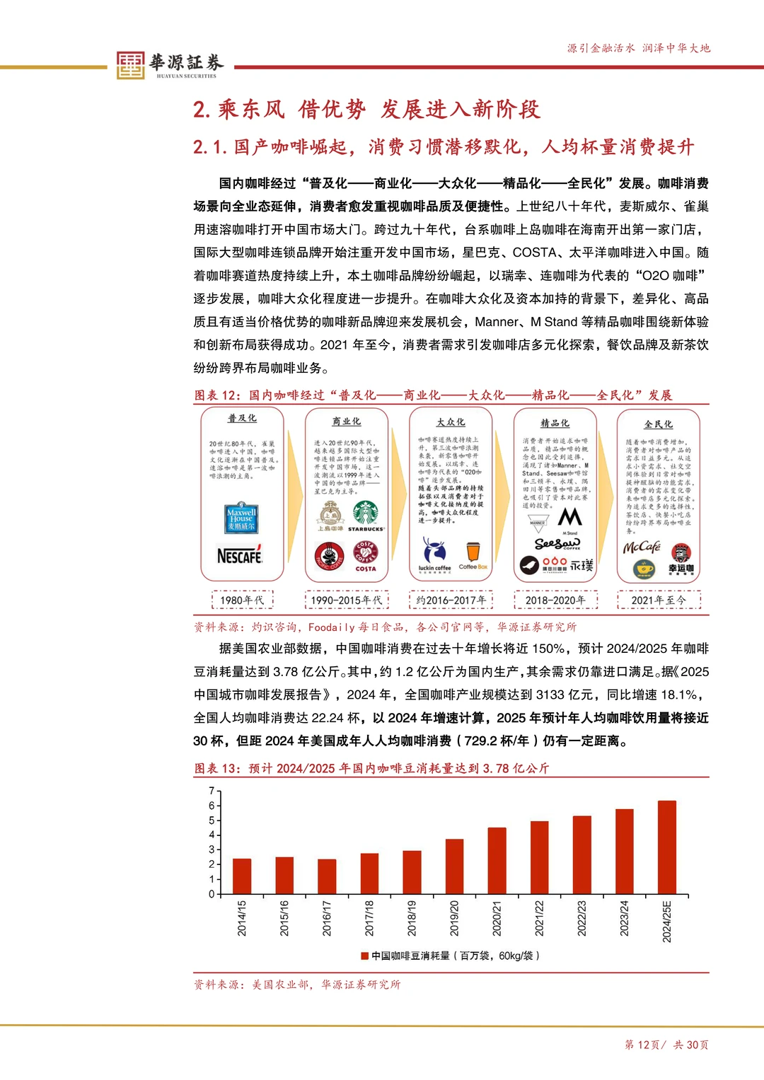 瑞幸咖啡:数字化打开咖啡消费天花板