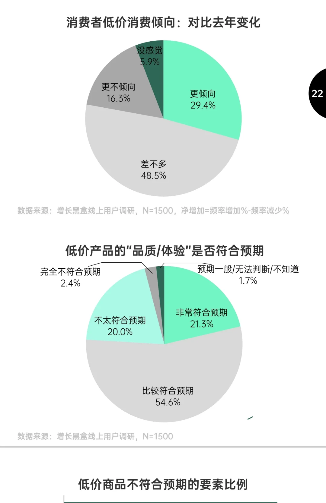 ?2025年消费趋势及增长策略洞察报告