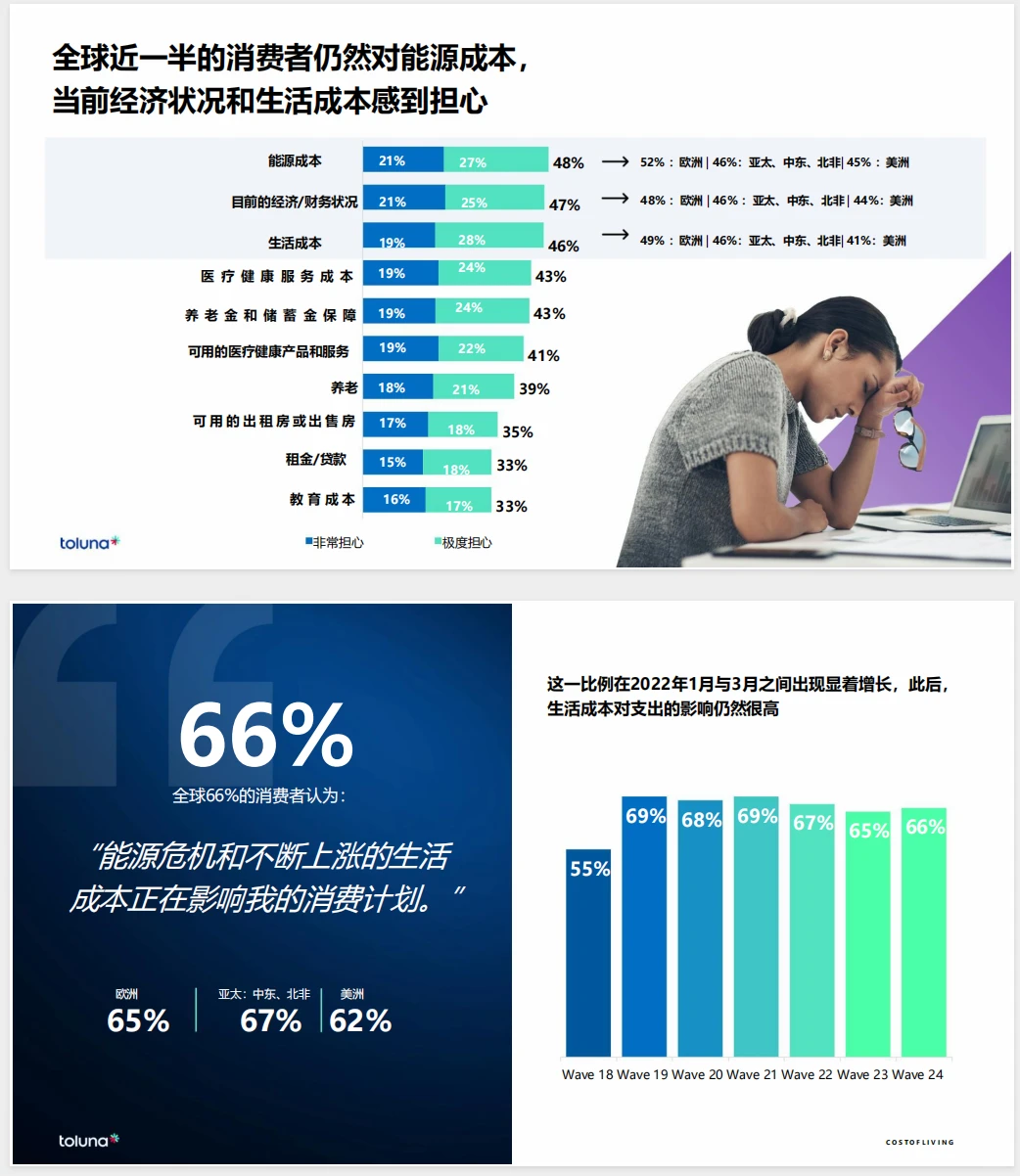 《2024年全球消费者洞察晴雨表:新浪潮2024》
