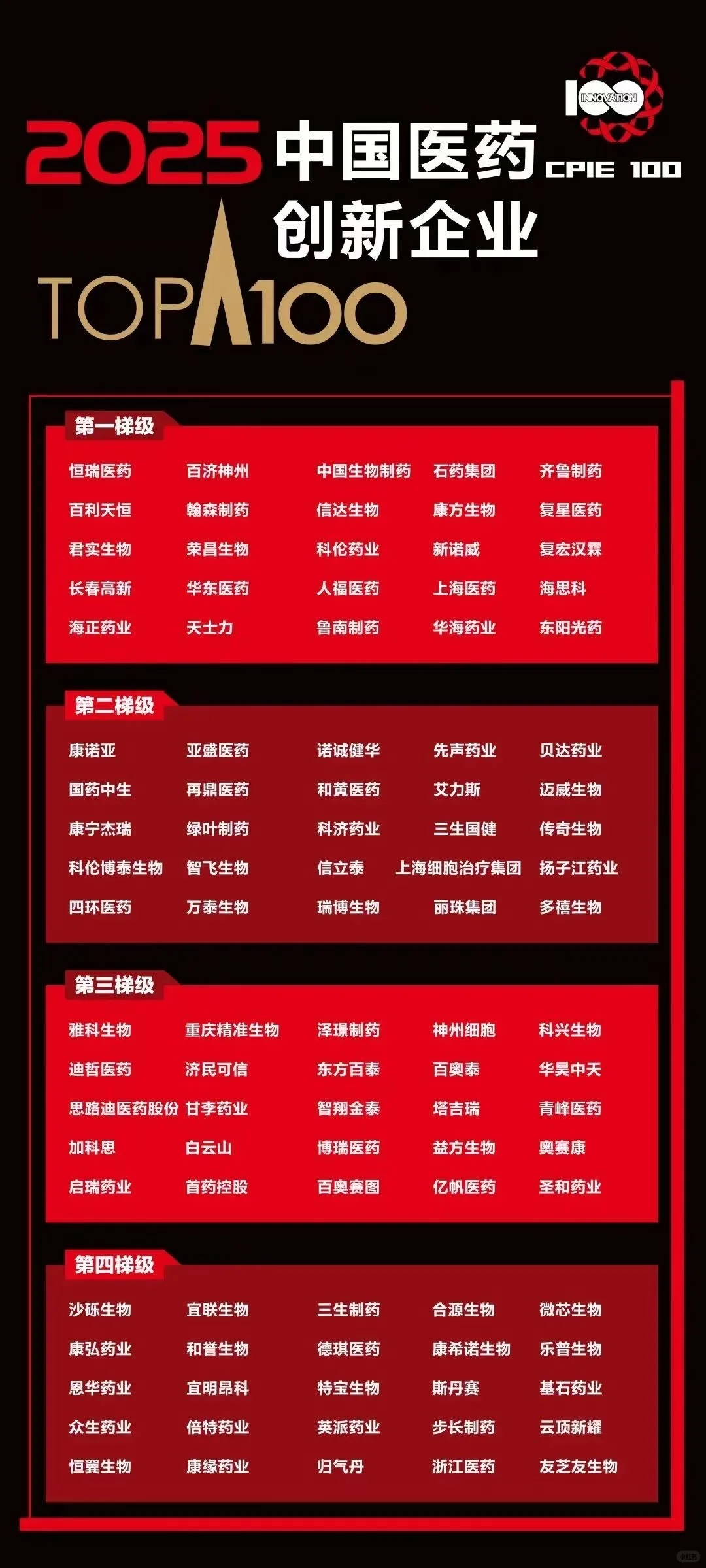 2025中国创新企业TOP100
