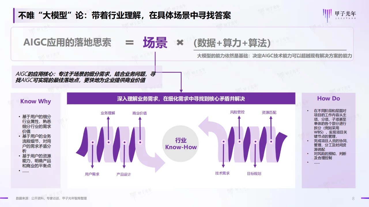 2024中国AIGC行业应用价值研究报告