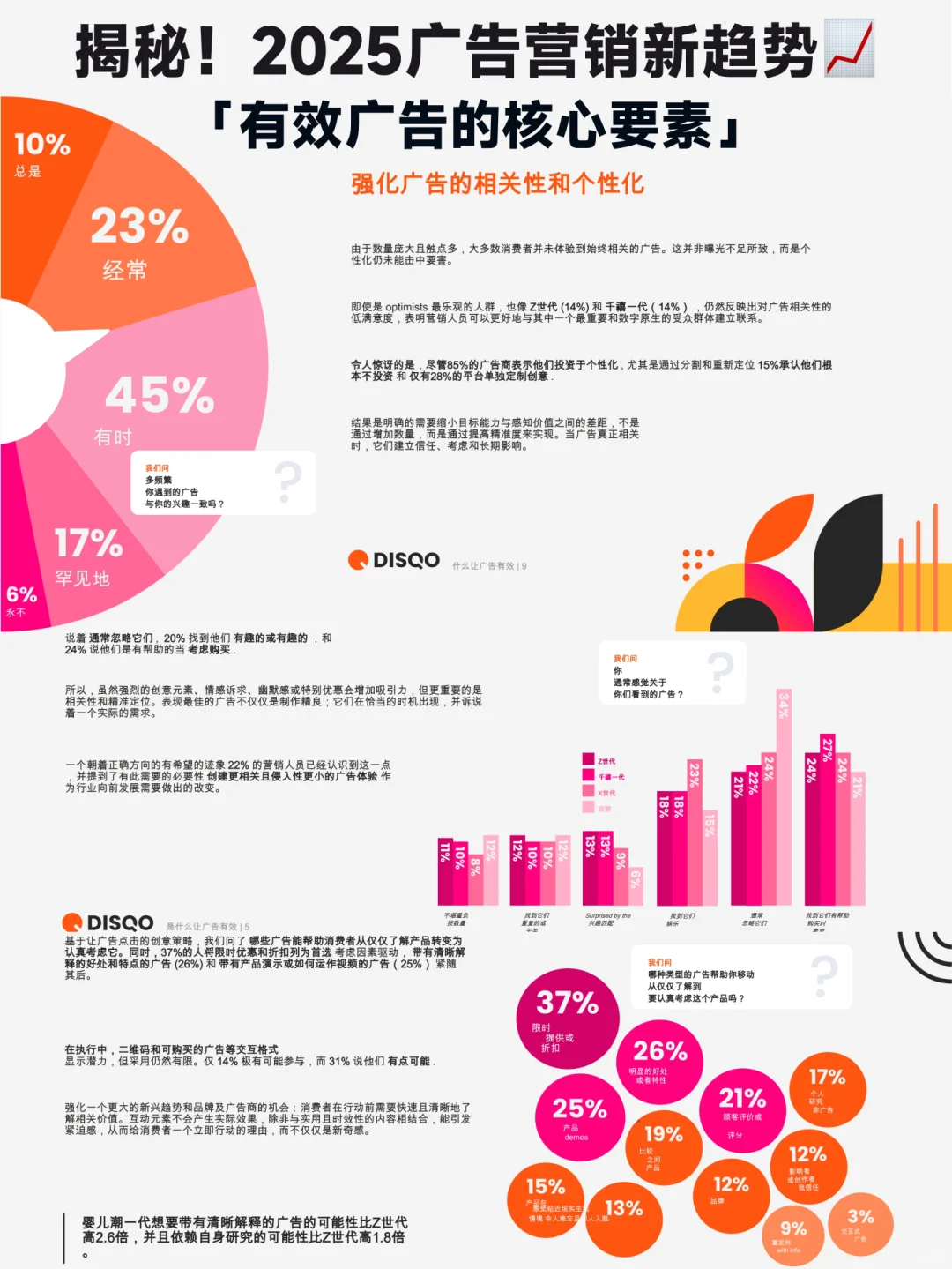 ?状态广告 - 消费者和行业洞察