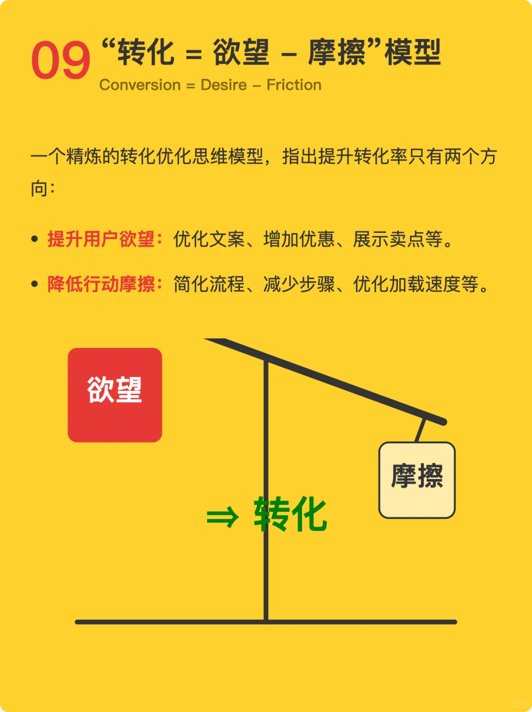 10个用户增长常用的分析模型