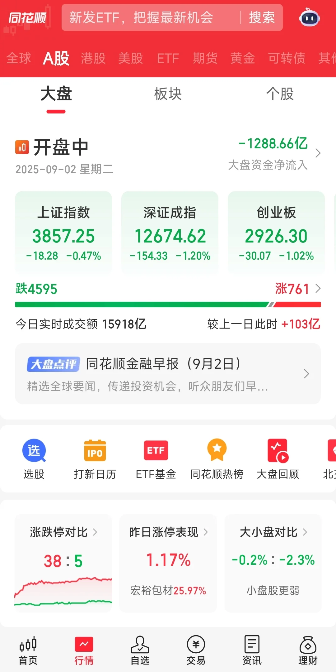 啧啧啧，9月2的大盘