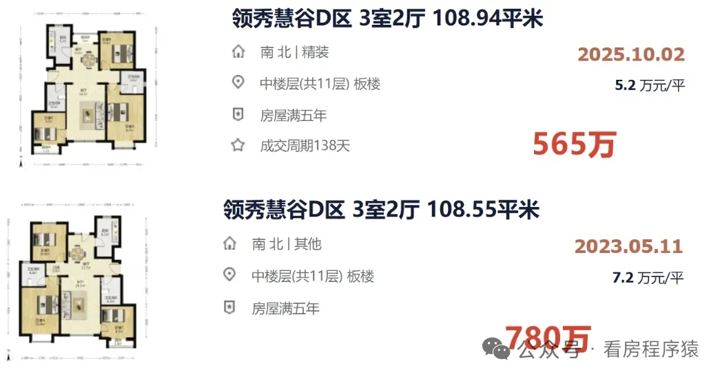 北京楼市:昌平头部次新硬领秀慧谷跑赢大盘