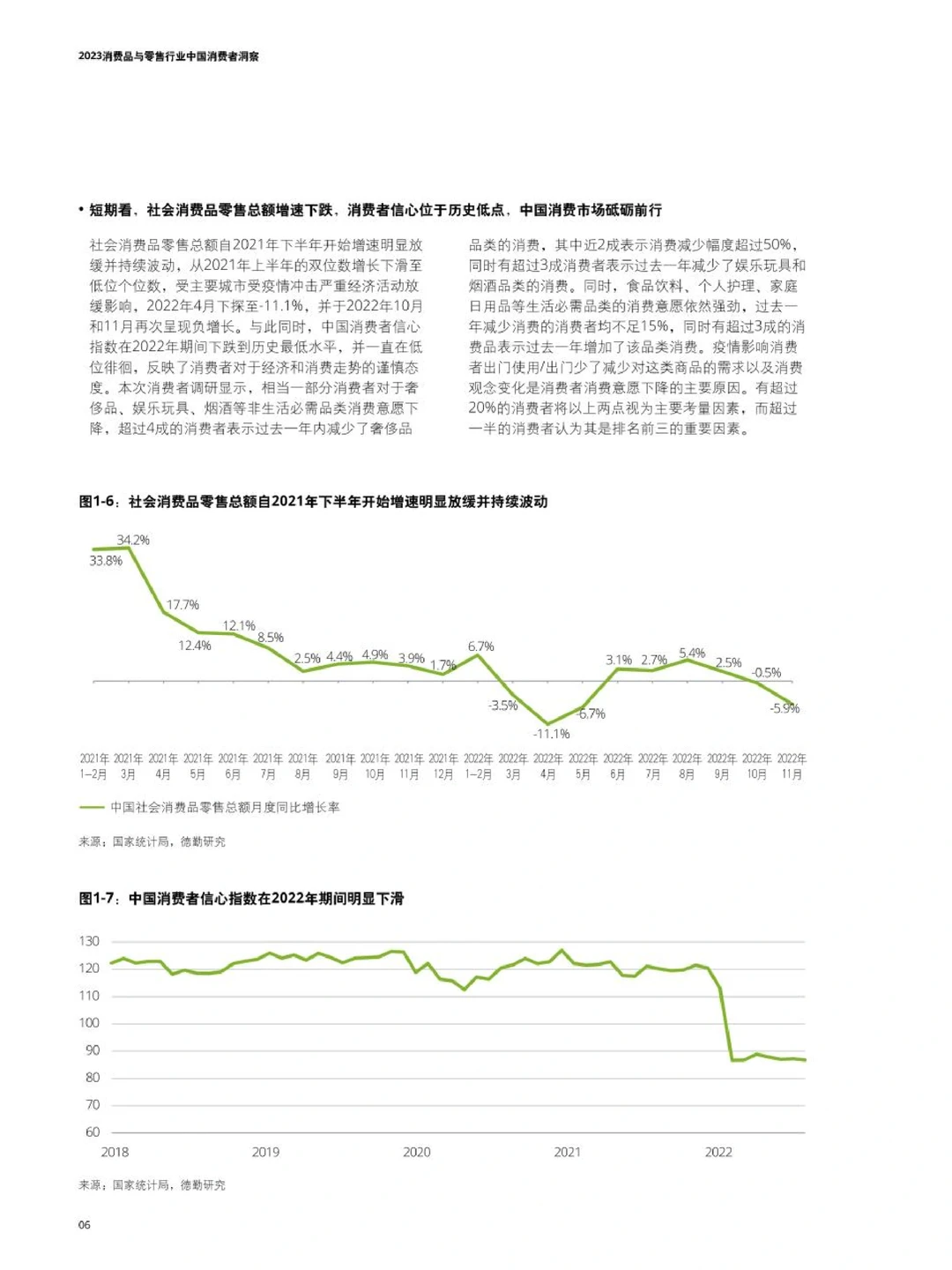 32页报告读懂 | 消费者洞察与市场展望