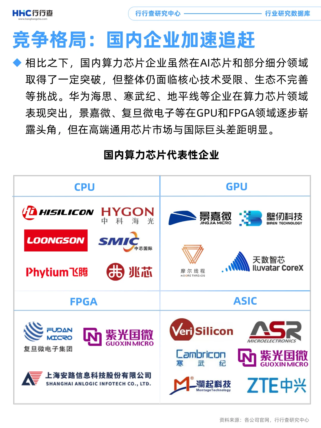 3分钟看懂行业：全球算力芯片竞争格局