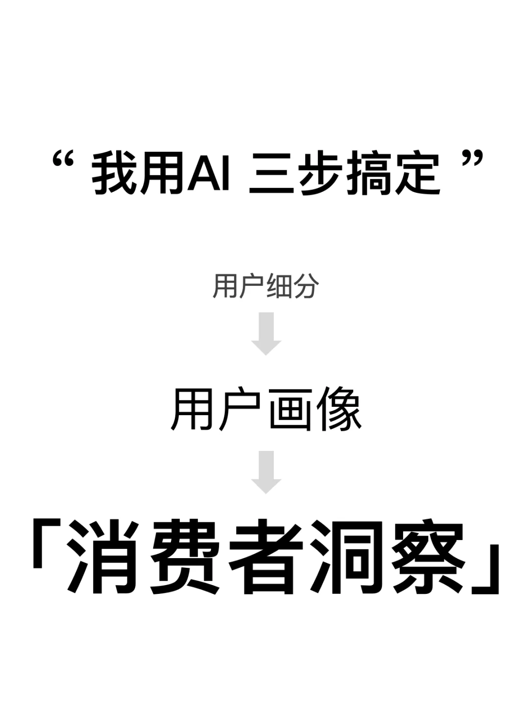 我的AI消费者洞察秘籍，首次公开！