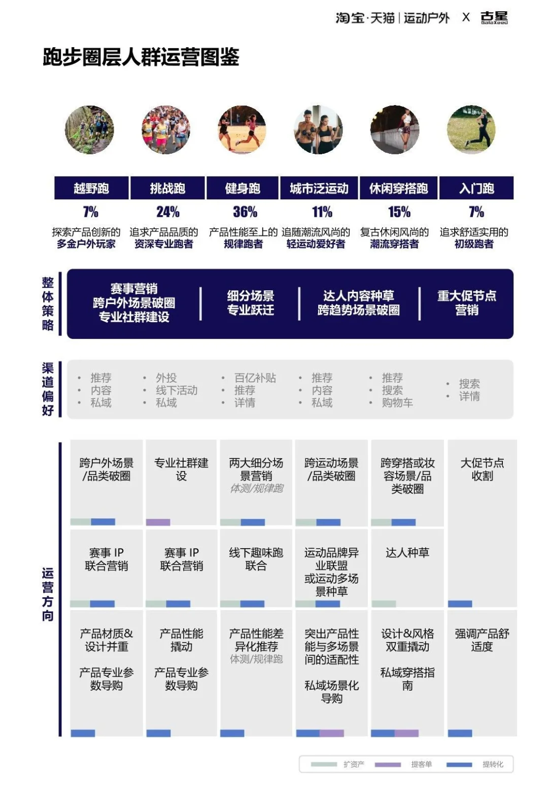 2025运动户外跑步圈层人群洞察报告