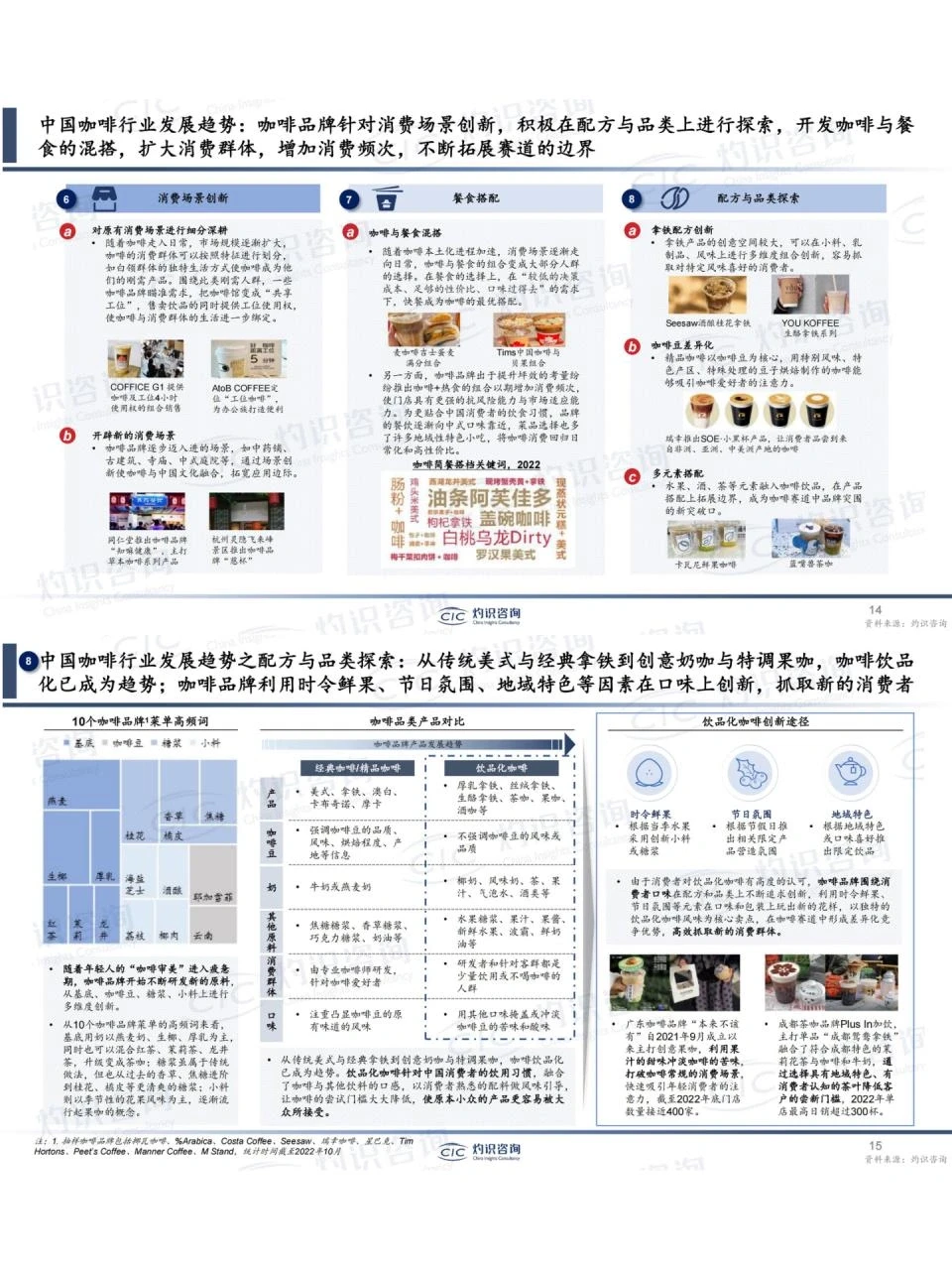 36页报告|2023年中国咖啡行业蓝皮书?