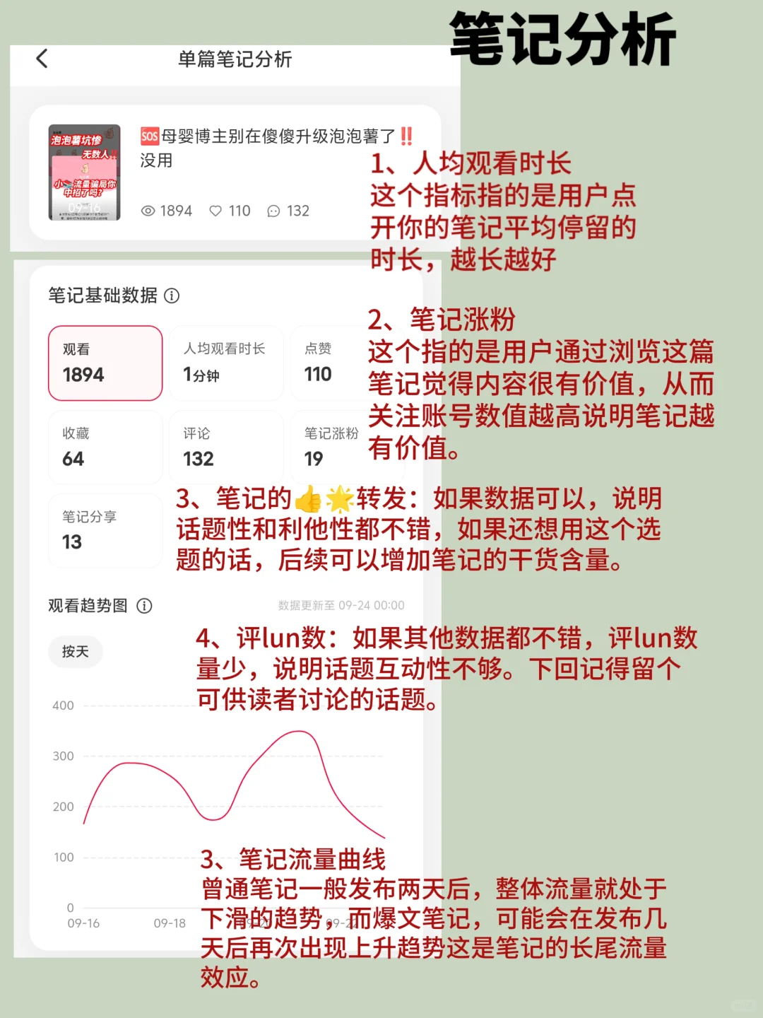 做小?不会数据分析复盘就OUT了‼️