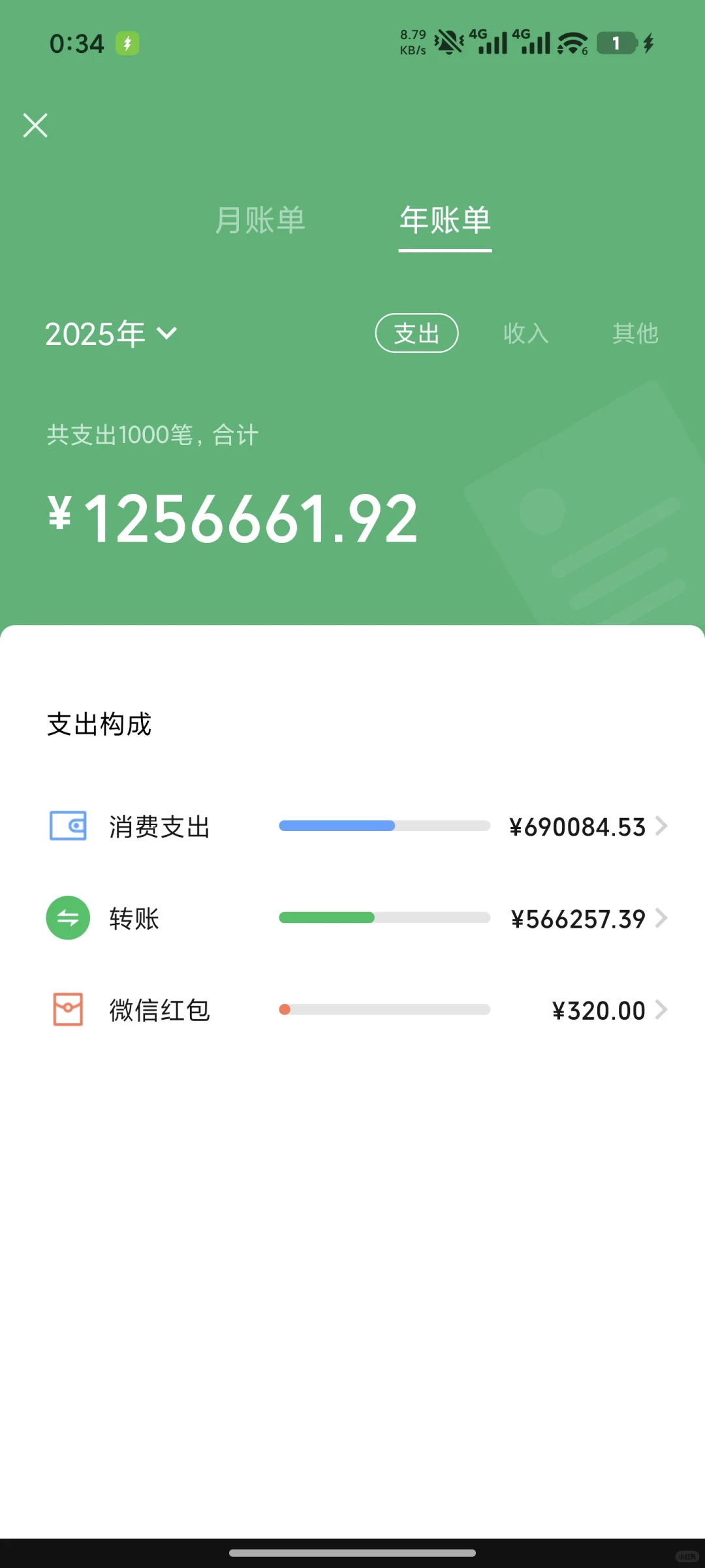 谁懂啊，我一年的几百万从哪里来的？