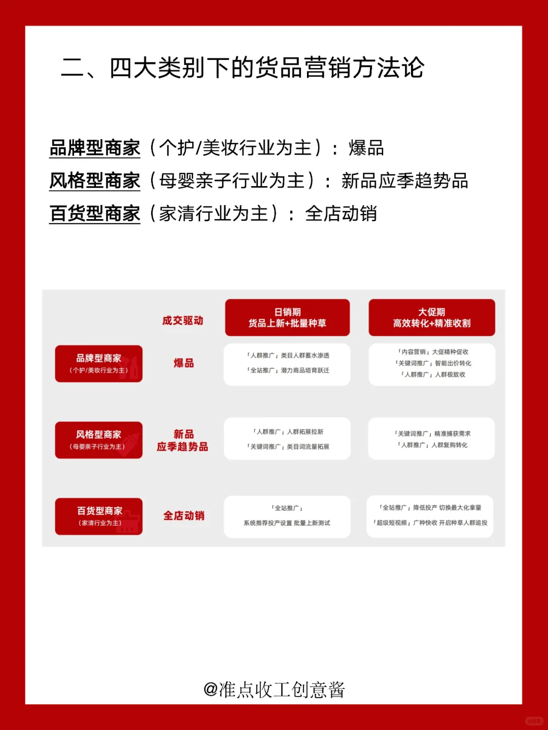 打造爆款?2025快消行业营销趋势?