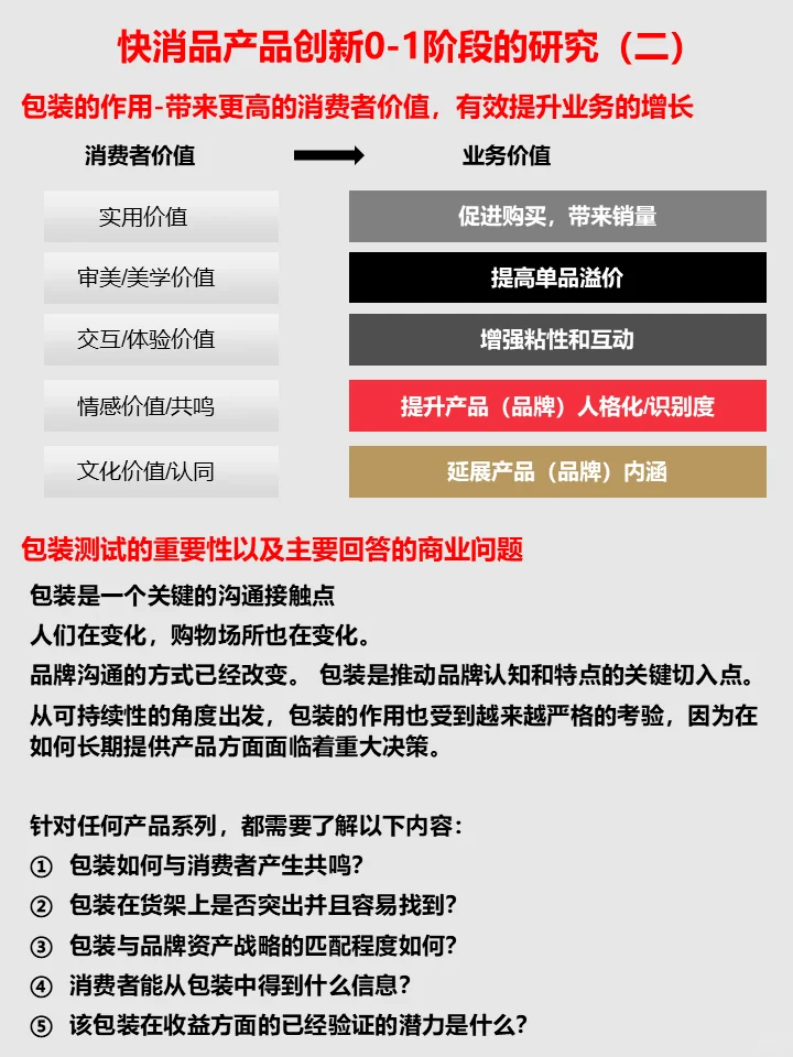 快消品产品创新0-1阶段的研究-包装测试