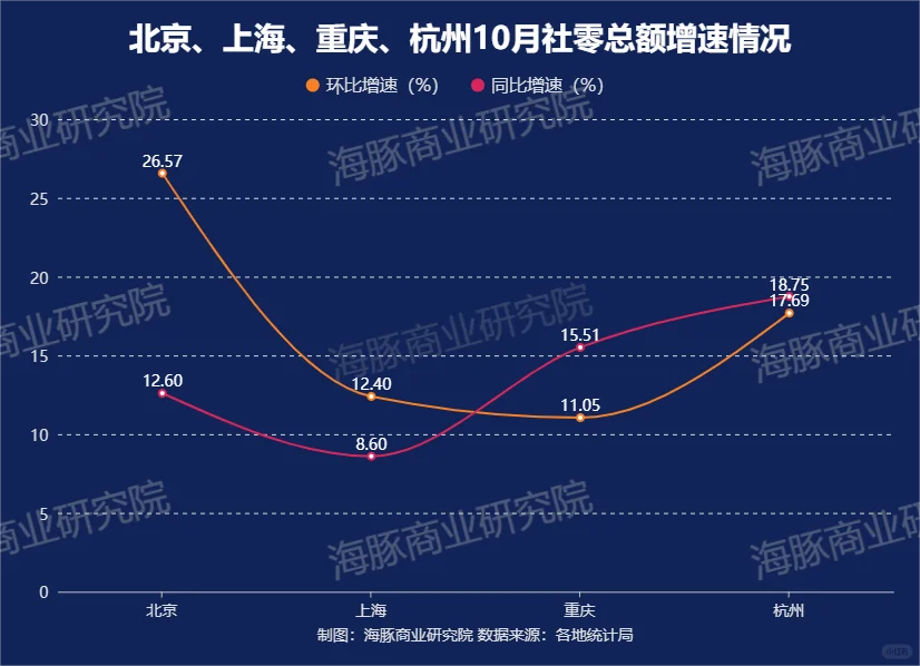 放假真是太刺激了,消费数据炸裂级增长