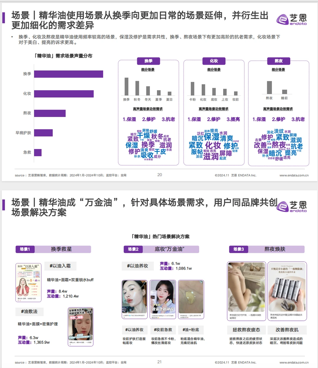 2024面部精华油+消费市场洞察