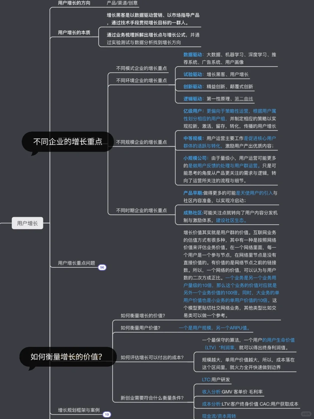不同产品/环境/规模/阶段的用户增长策略