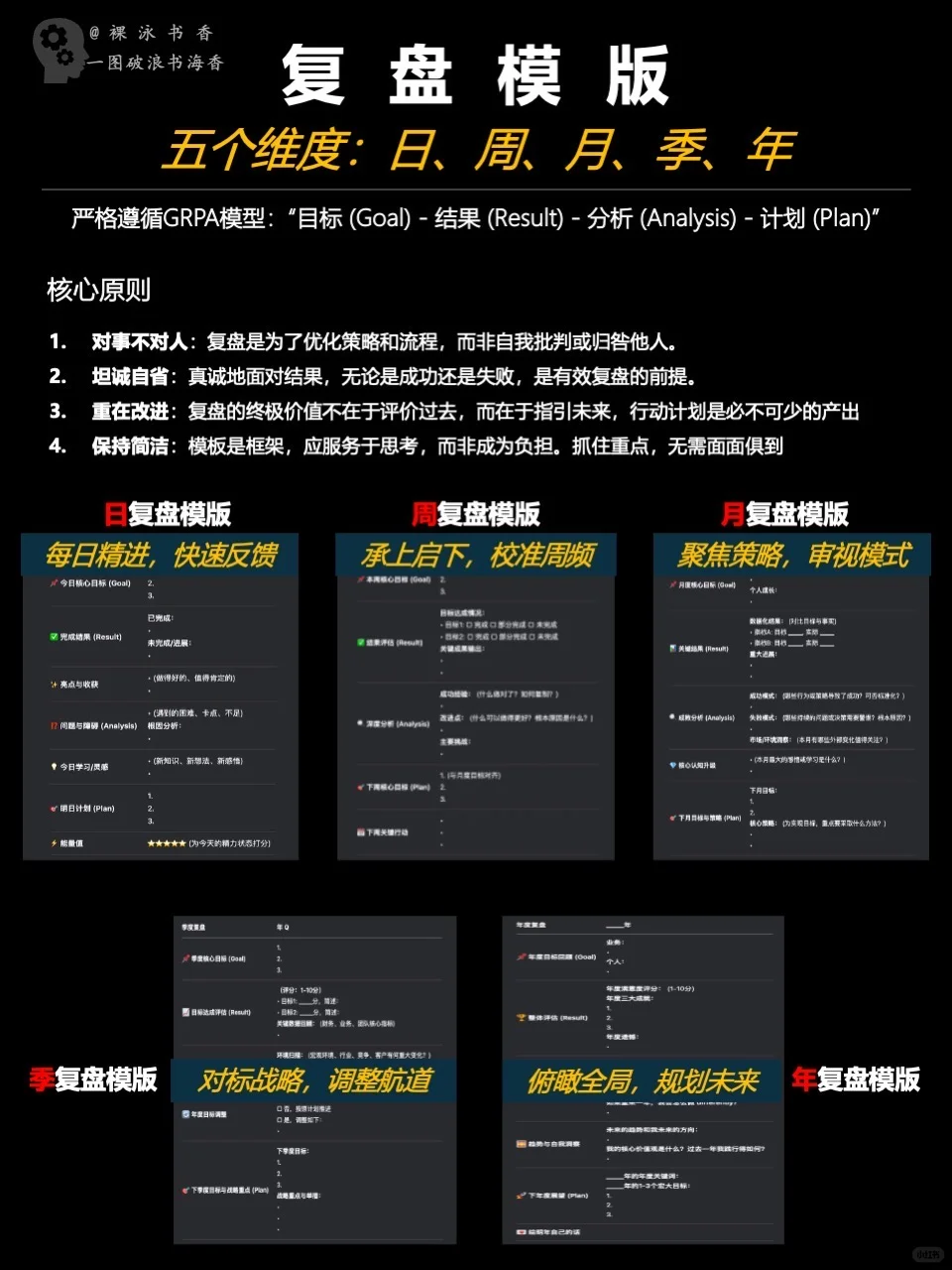 顶级复盘表模板:优秀管理者都在偷偷用