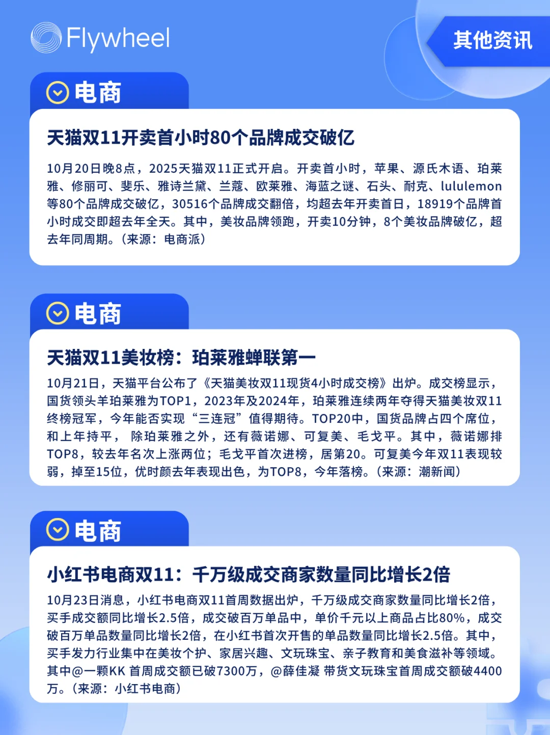 10.20-10.26丨本周快消品行业分析抢先看