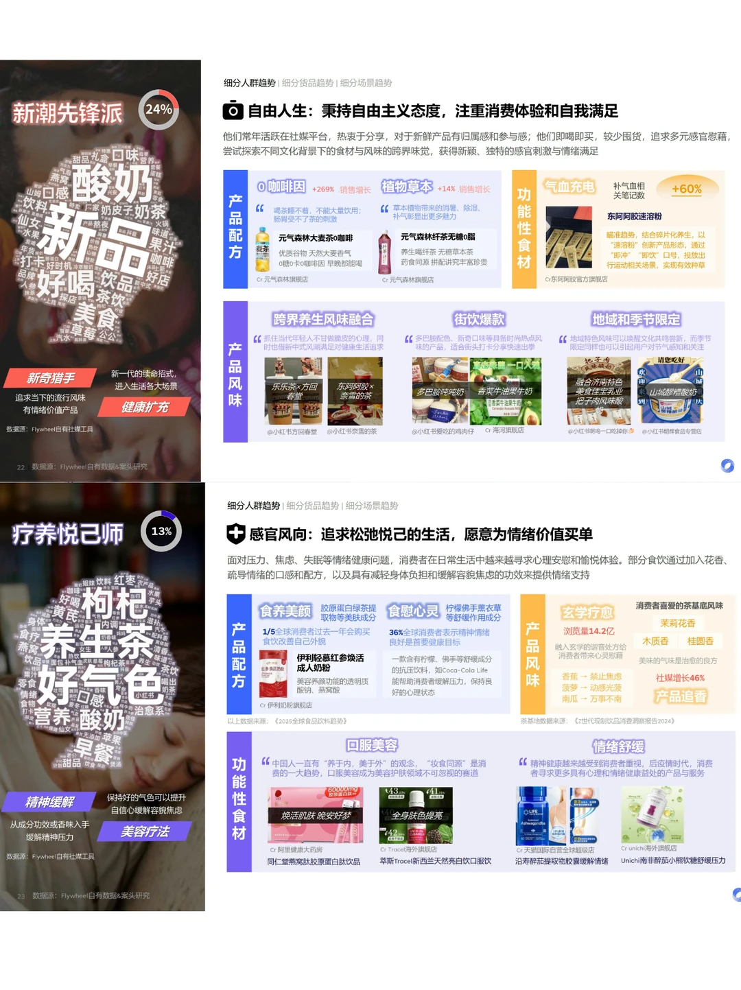 2025食饮消费观察及创新前瞻