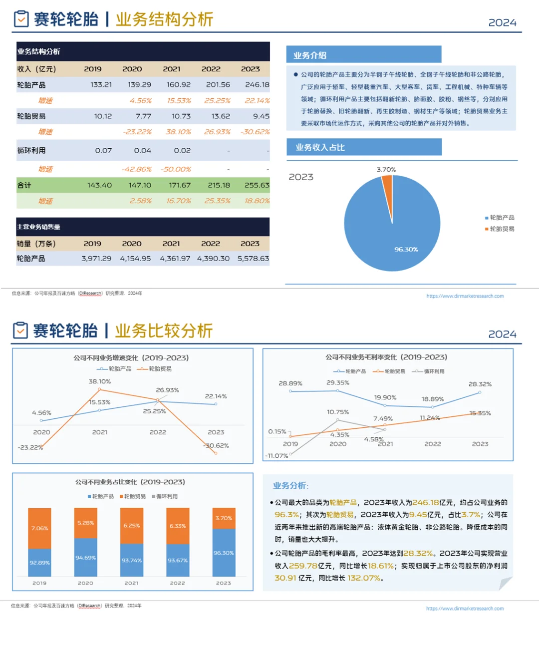 中国轮胎行业企业竞争格局分析(2024)
