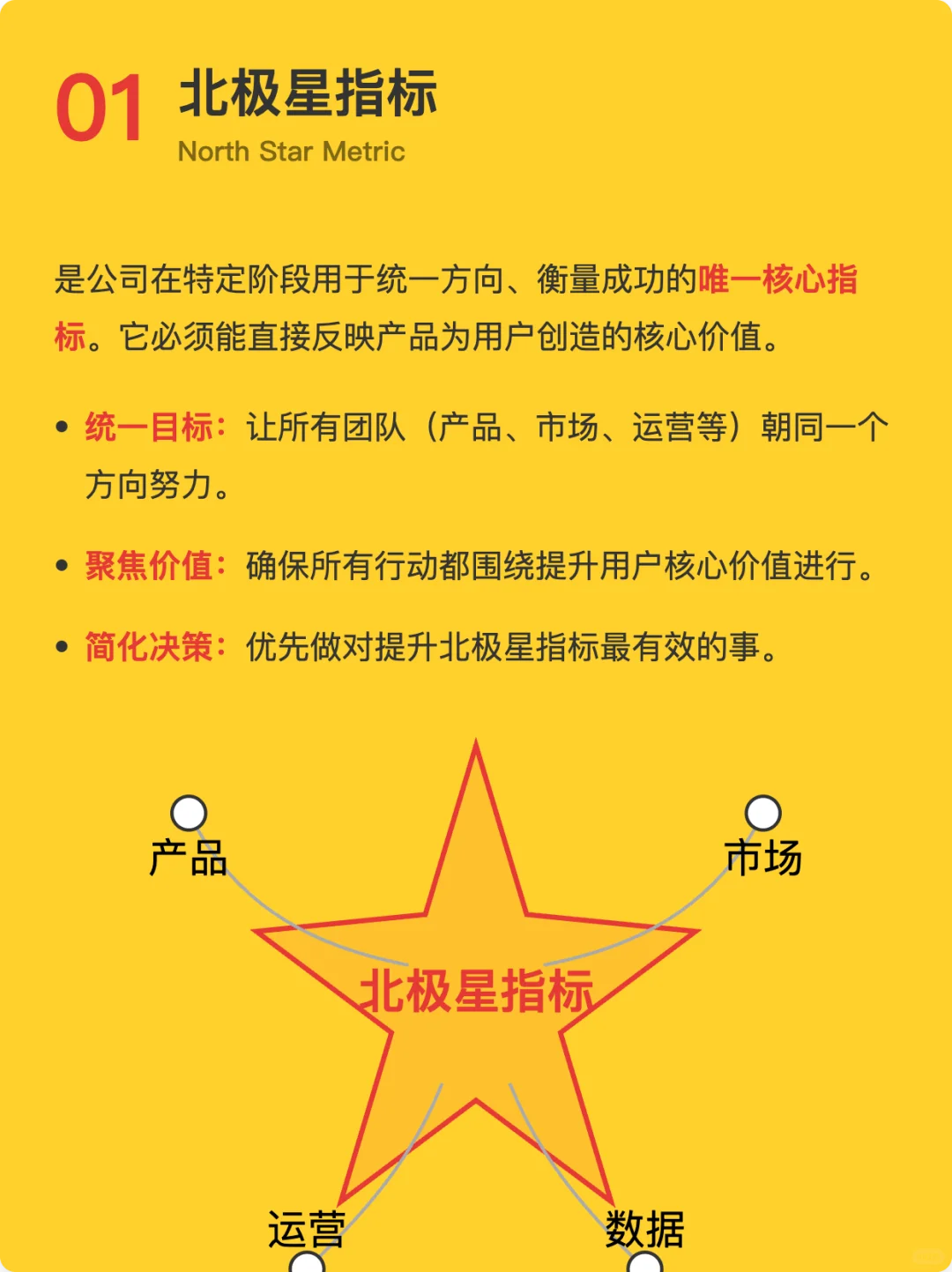10个用户增长常用的分析模型