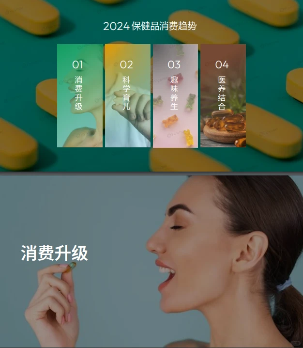 28页报告 |【Flywheel】2024保健品增长趋势