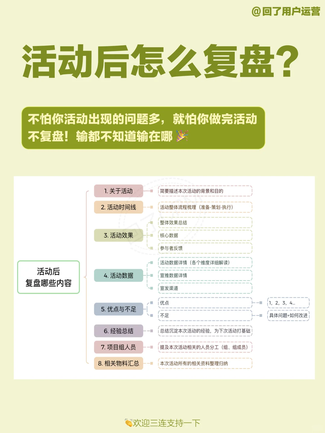 ?活动复盘实战指南｜如何提升下次活动表现