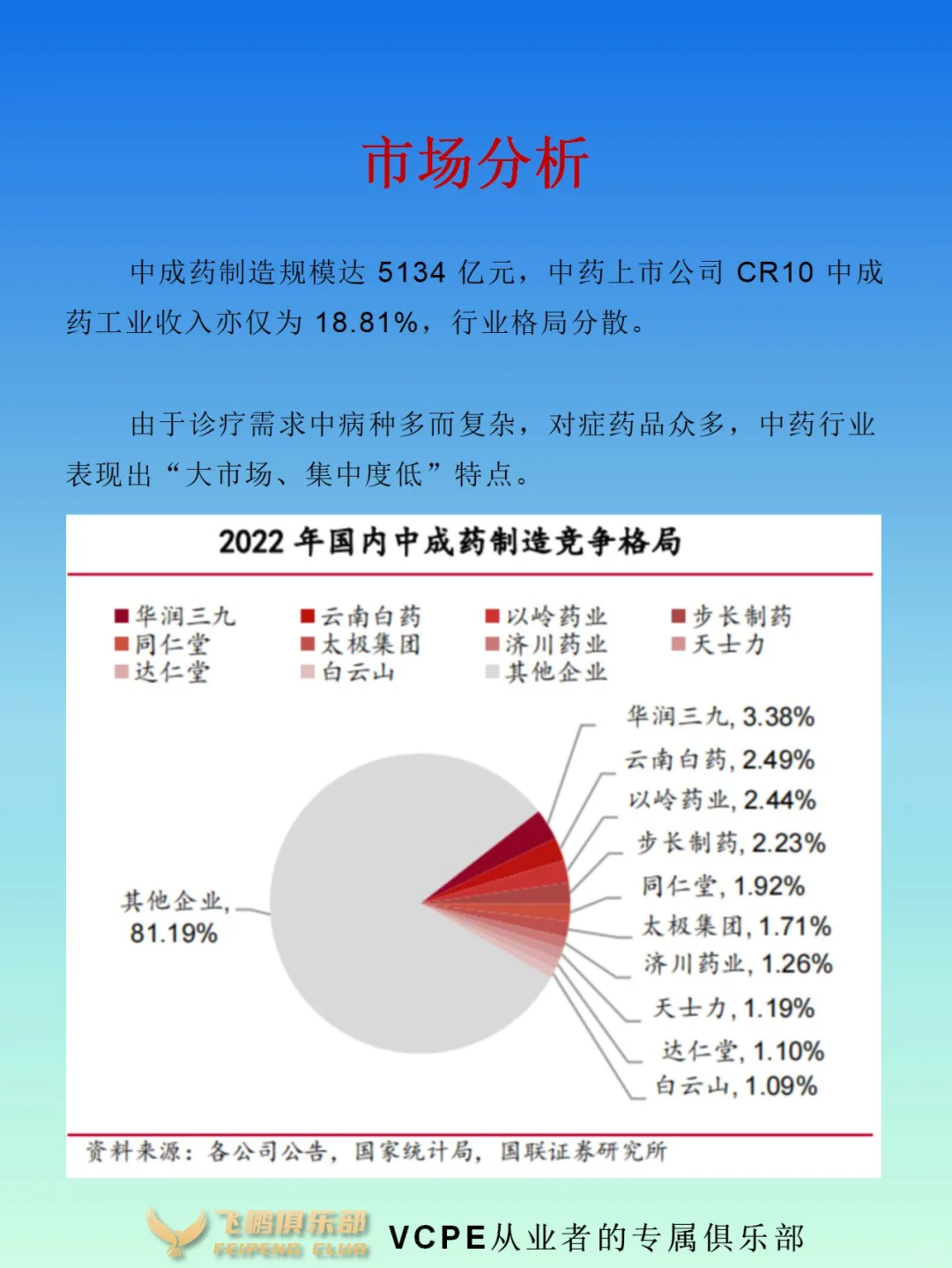 中药行业产业链|竞争格局|市场分析|预期