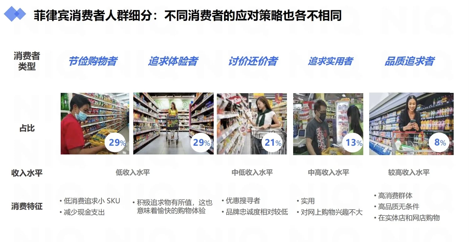 加速东南亚:中国快消品企业出海新商机报告