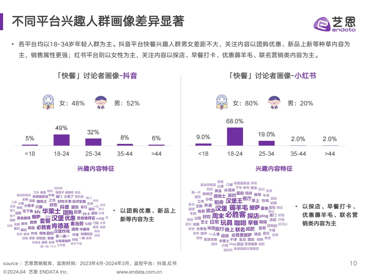 2024年快餐消费者洞察报告