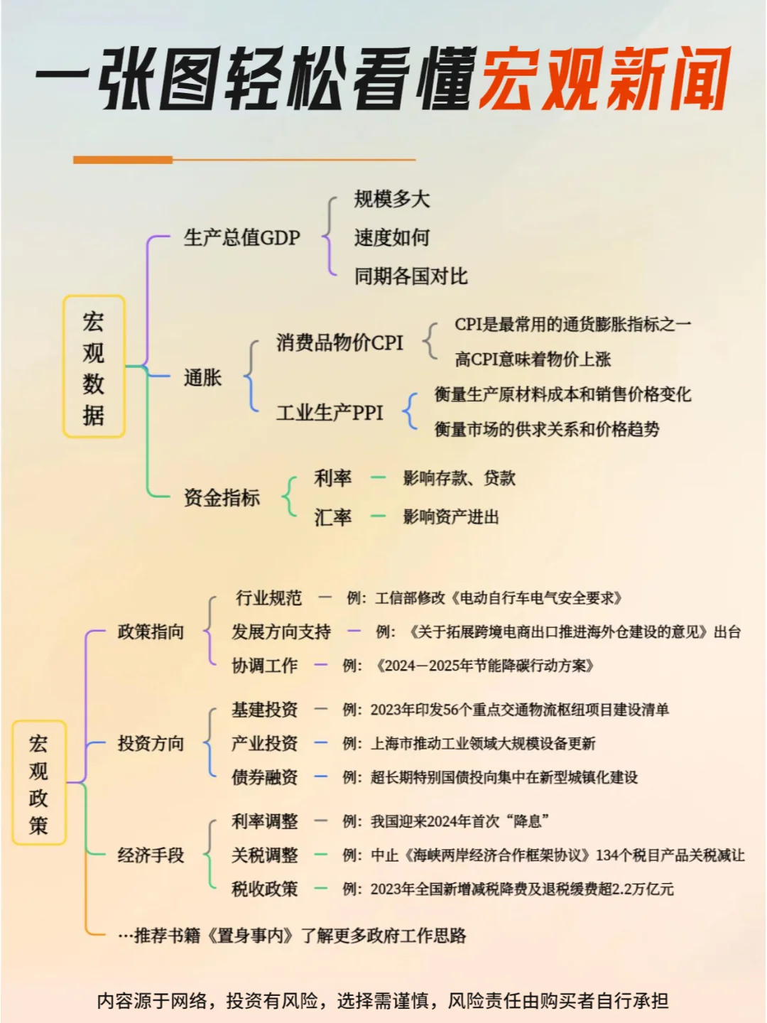 一图看懂宏观新闻✅