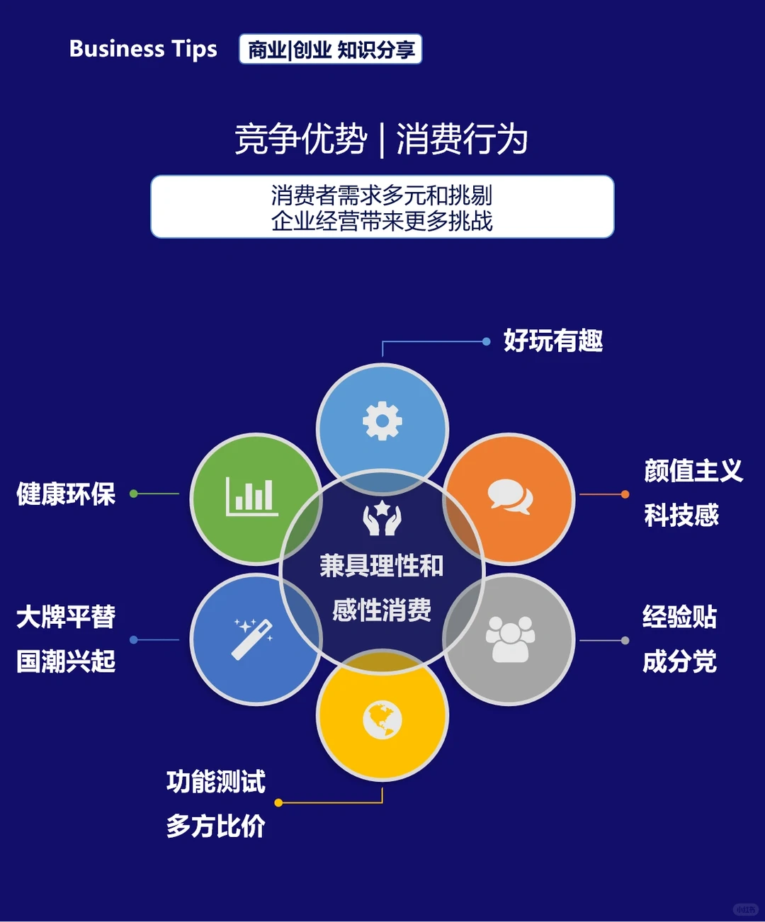 快消行业的发展趋势及管理重点