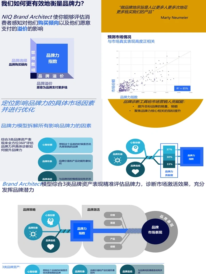 2024Z世代消费者洞察：策略方案+人群洞察