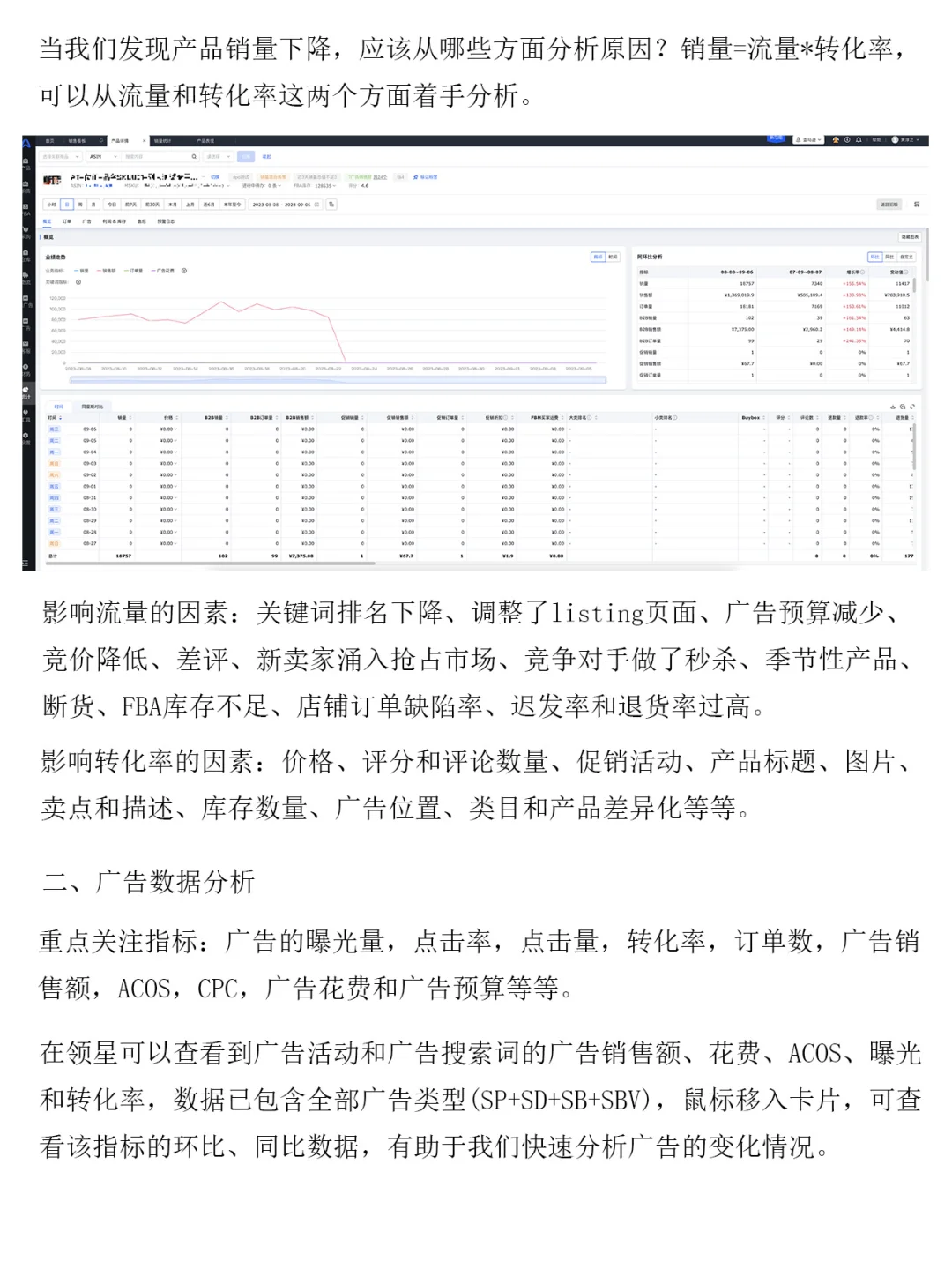 亚马逊运营如何做数据分析?