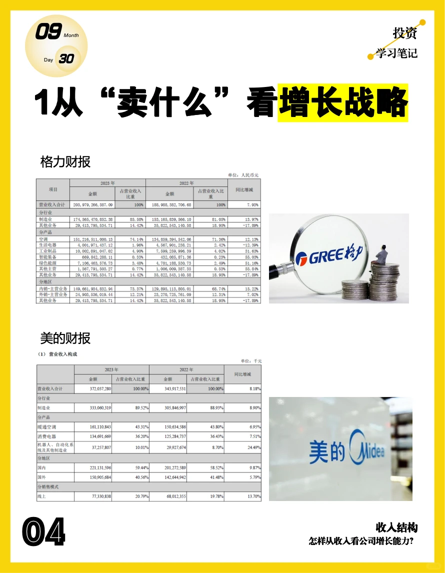 收入结构: 怎样从收入看公司增长能力?
