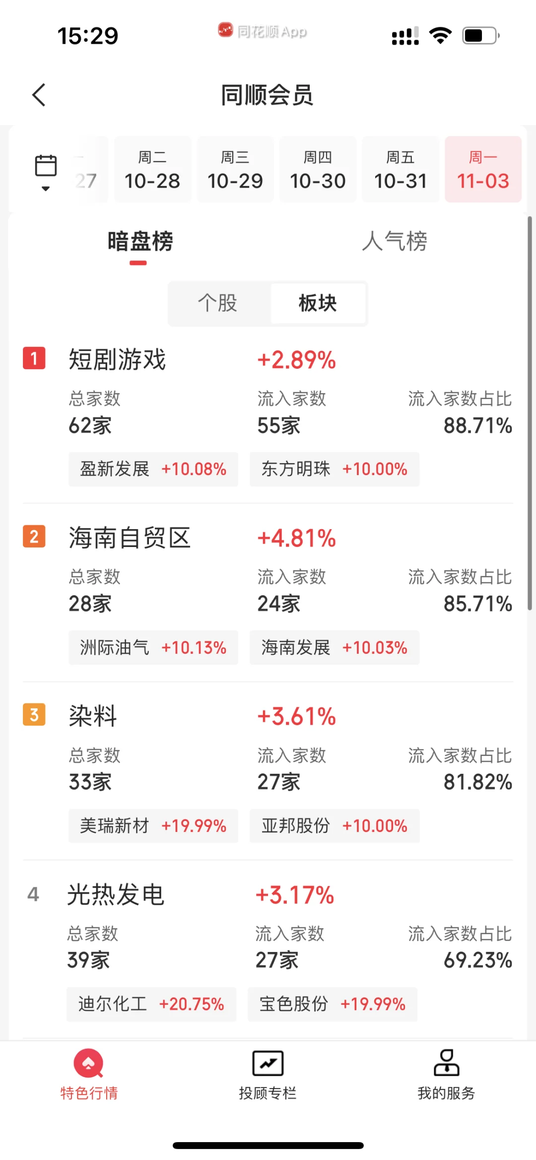 11.3下午暗盘前20+主力净流入流出前40