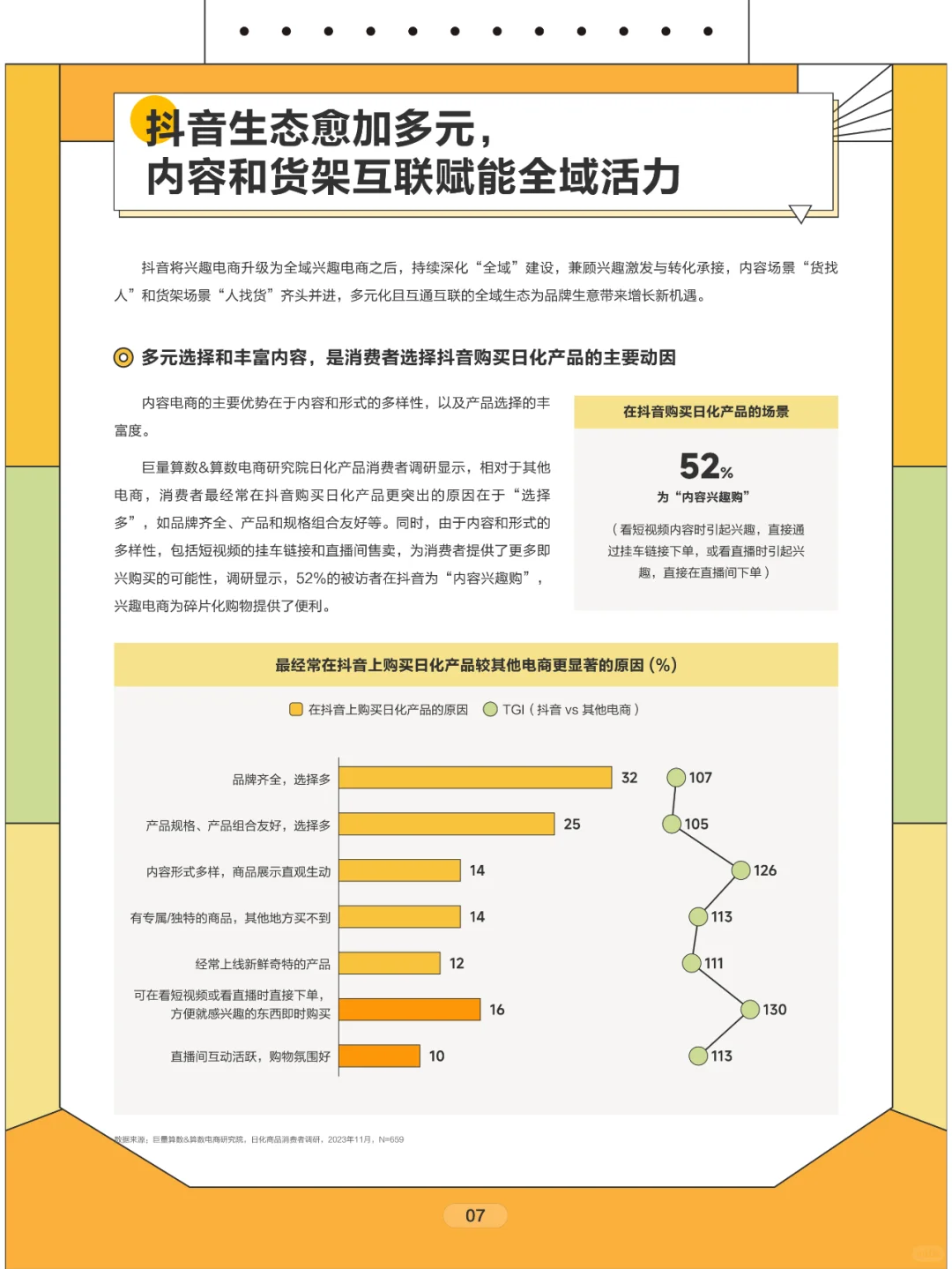 2024日化行业白皮书