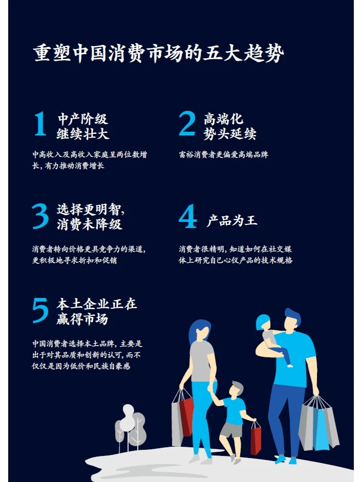 新消费洞察 | 去哪寻找确定性的生意增量?
