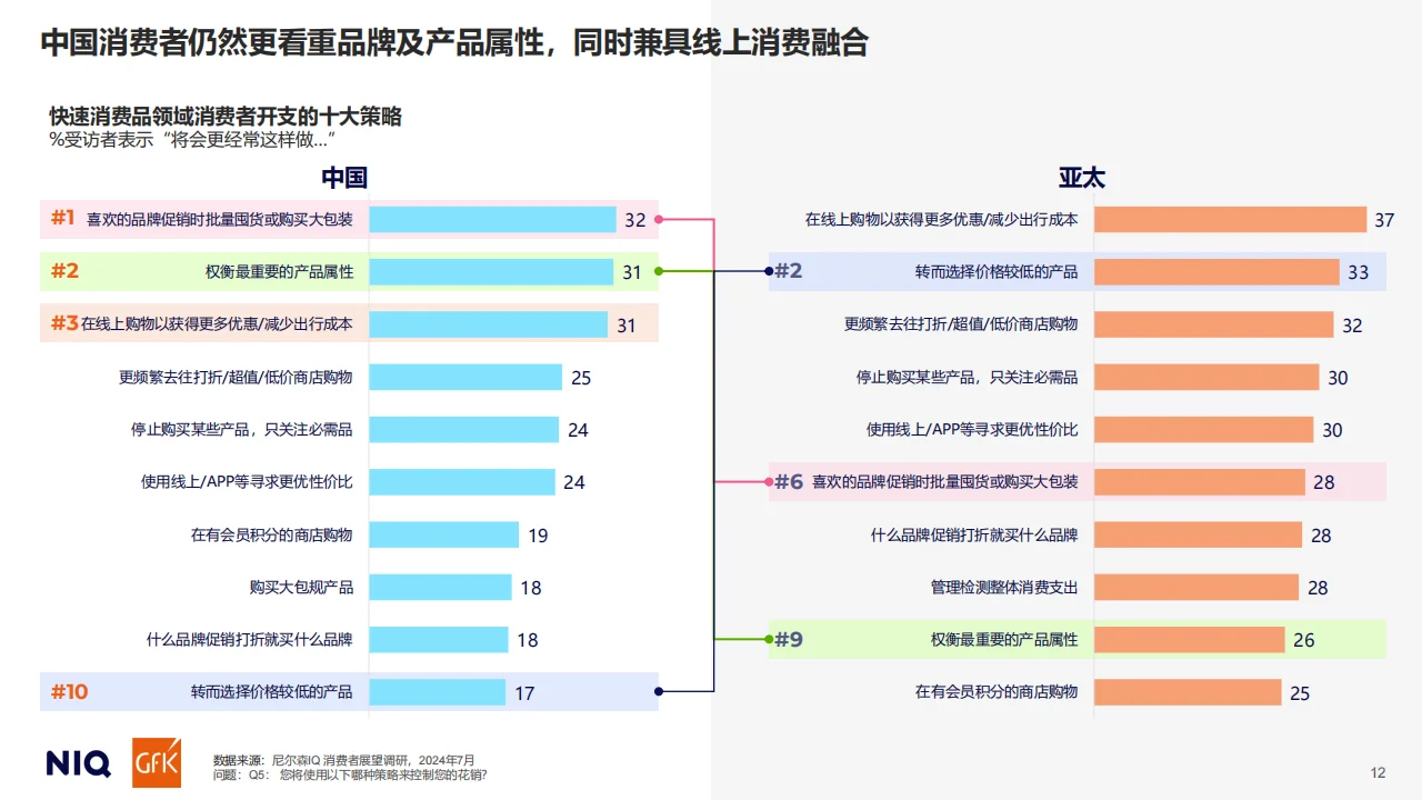 2025中国消费趋势报告