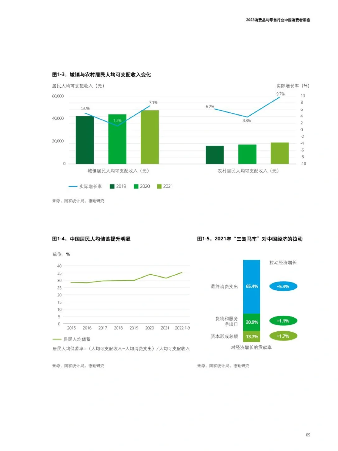 32页报告读懂 | 消费者洞察与市场展望