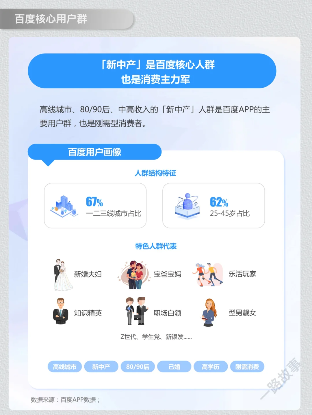 一天经营一家企业：NO.29 百度