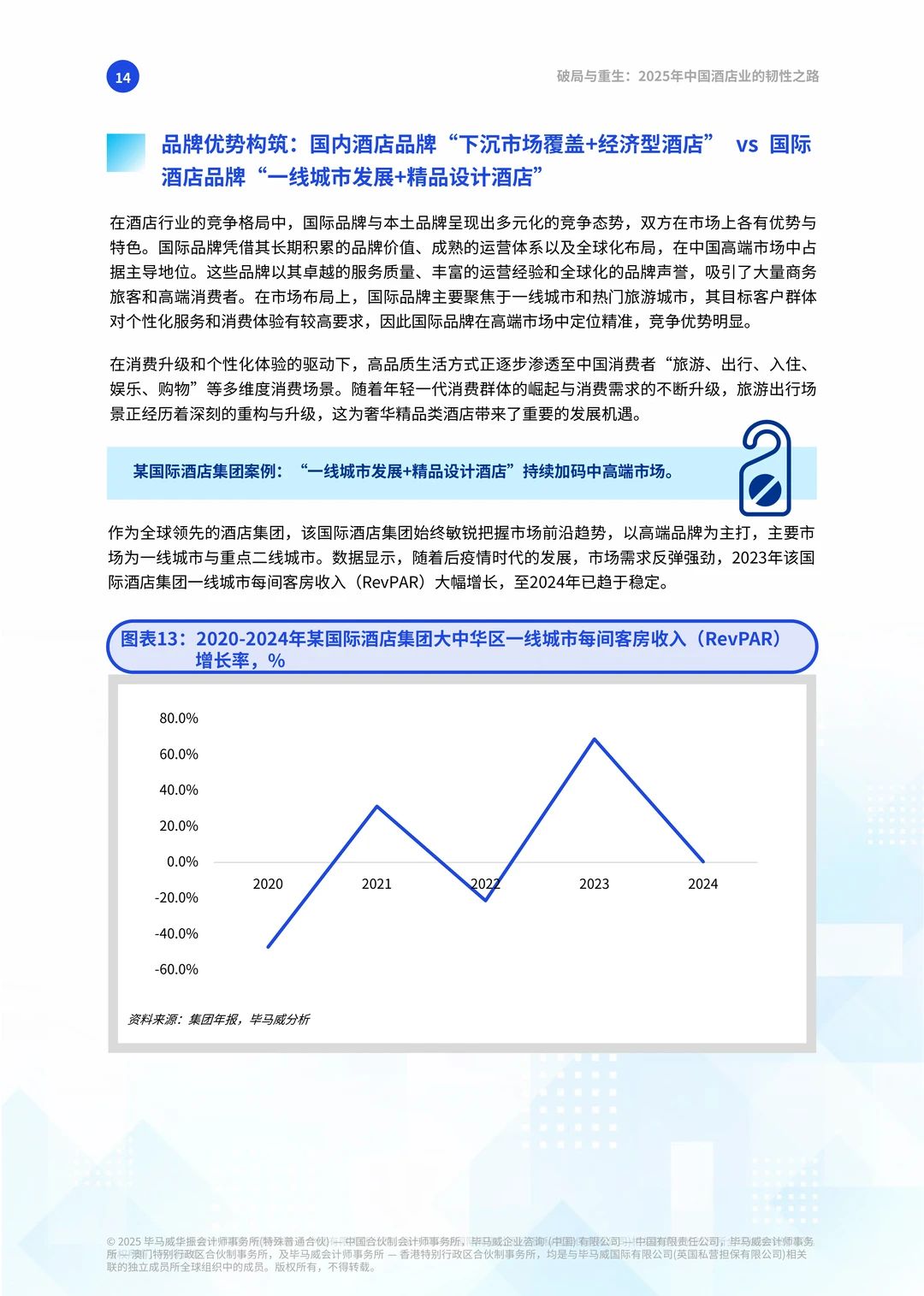 中国酒店业的韧性之路