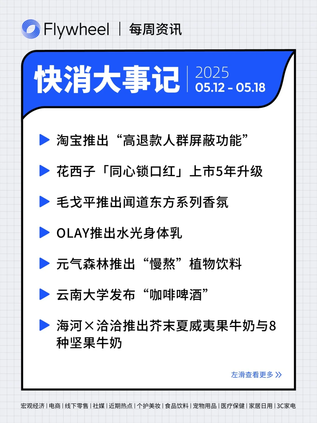 5.12-5.18丨本周快消品行业分析左滑抢先看
