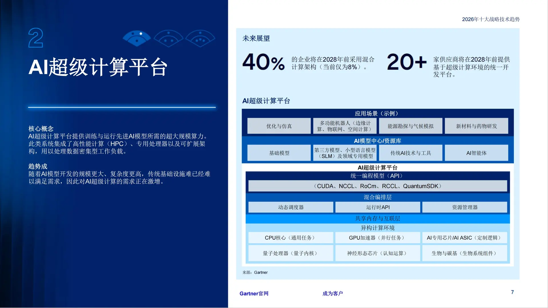 行业报告：2026年AI十大战略技术趋势