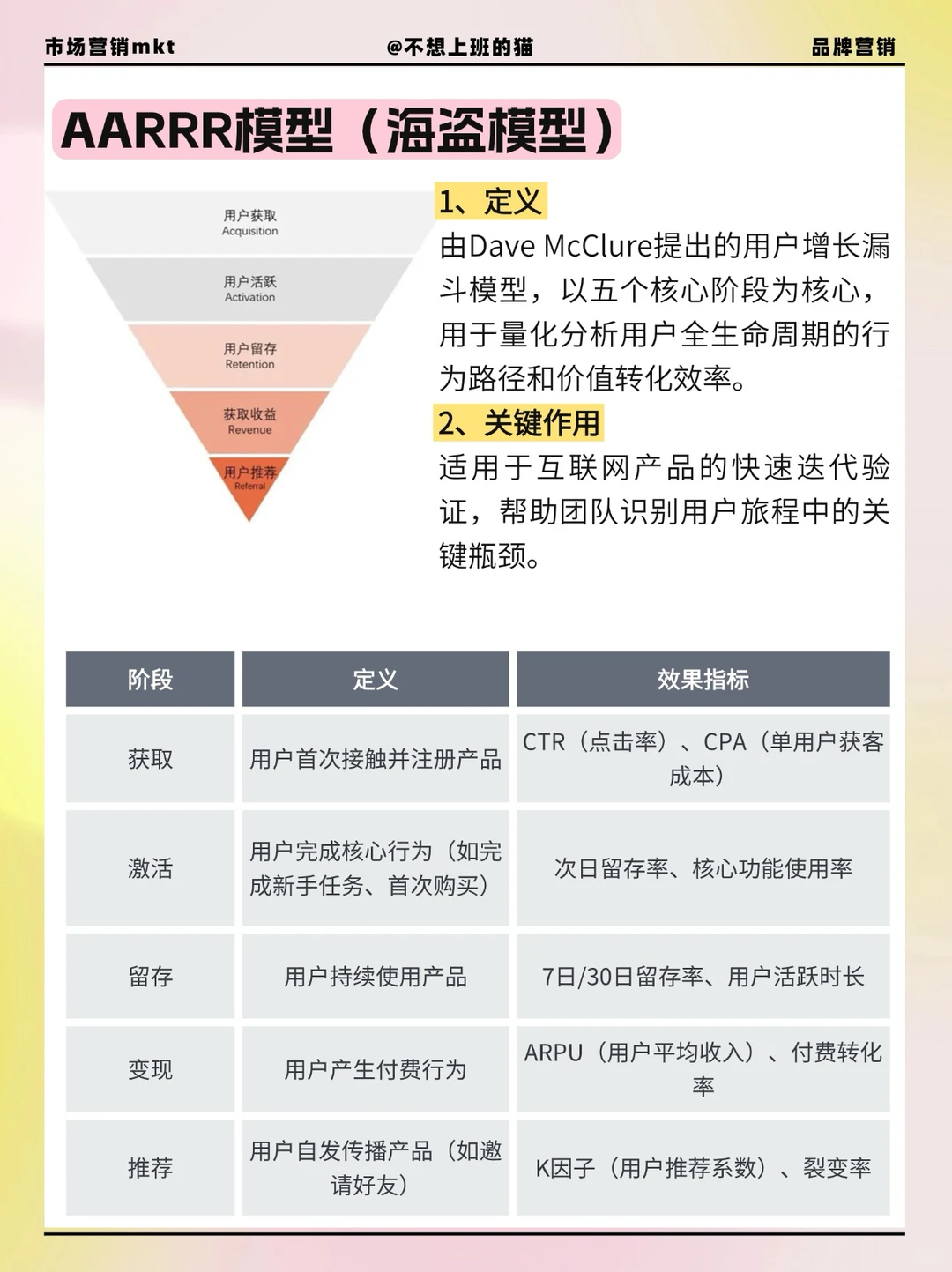 一篇搞懂各行业六大用户生命周期模型
