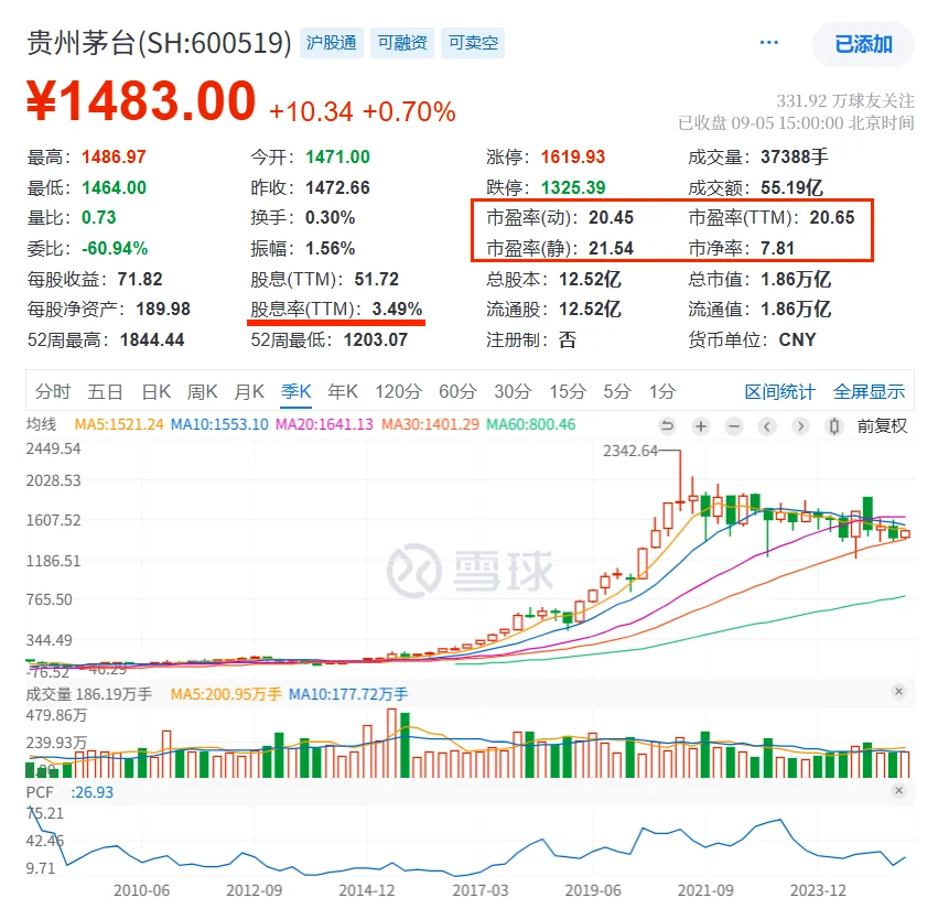 快看财报:贵州茅台2025年H1财报核心数据
