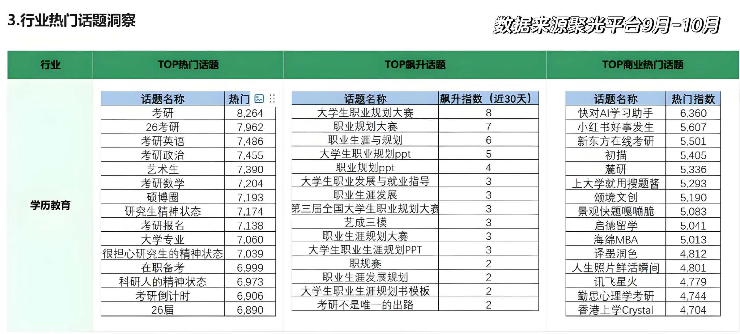 学历教育行业指南!小红书投放指南来啦!