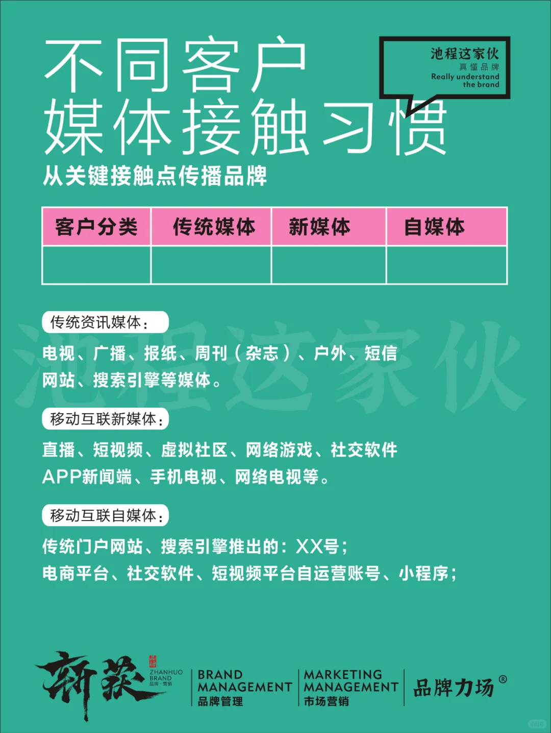 做好消费者洞察，市场营销便有了清晰蓝图。